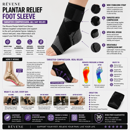 Révene Plantar Relief Foot Sleeve — targeted compression, all-day relief