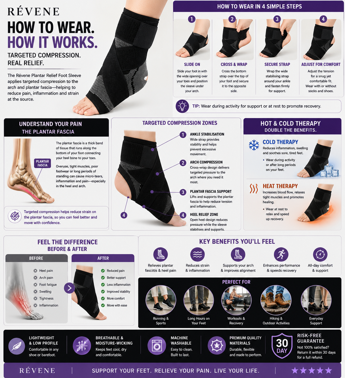 How to wear, how it works — targeted compression