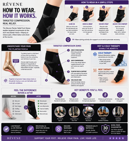 How to wear, how it works — targeted compression