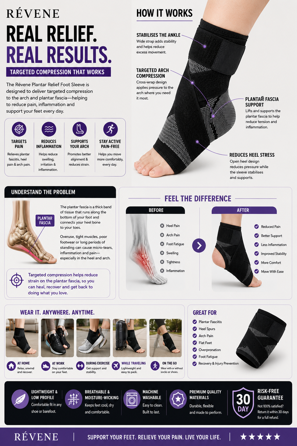 Real relief, real results — targeted compression that works