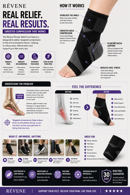 Real relief, real results — targeted compression that works